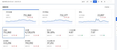 2. 商品品牌知名度