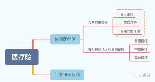 二、 农村淘宝收入来源渠道详解