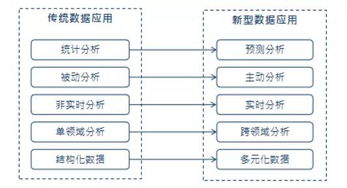 一、全方位的金融数据检索