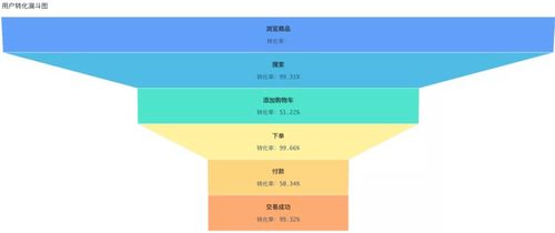 2. 推出送礼物活动