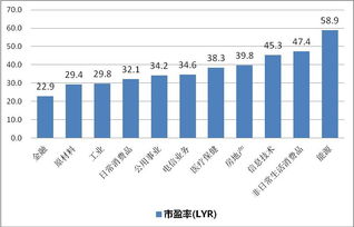 第四个坑：退货率影响促销收益