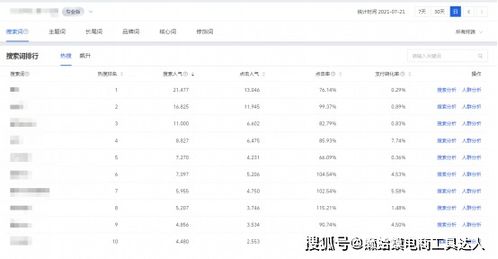 一、 淘宝收藏加购率：衡量爆款的标准