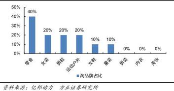泰国服装市场的细分领域商机