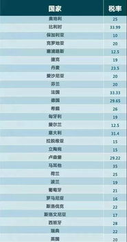 欧罗巴联盟增值税概述