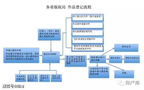 四、 了解VAT的基本概念