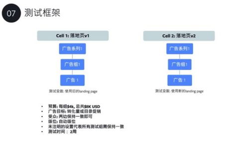如何优化Facebook广告投放策略