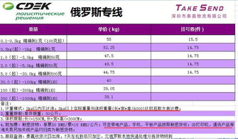 物流商承诺的“5-8个工作日”，实际计算有何讲究