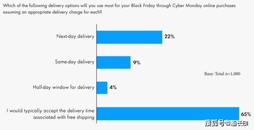 数据追踪：eMAG卖家满意度评分查询指南