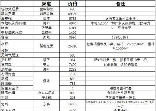 三、 装修预算大作战：如何合理分配预算