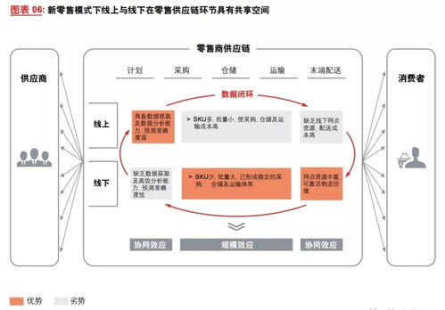 修改设置与系统延迟