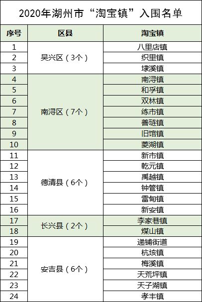 三、送货地点的差异
