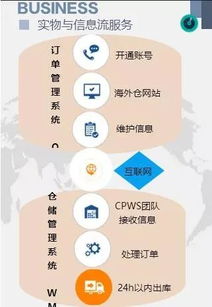 客户反馈与仓储平安性