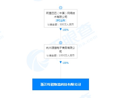 2. 技术创新