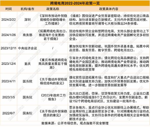 二、 注册主体类型选择