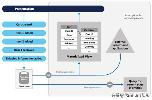 三、 Jumia的业务模式