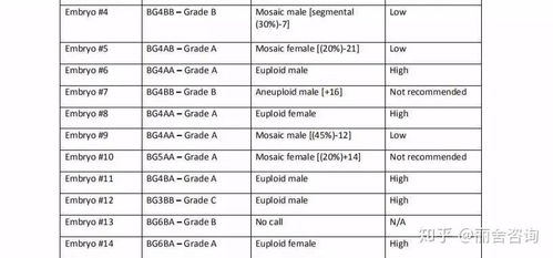 二、 美国LTL货运等级具体分类