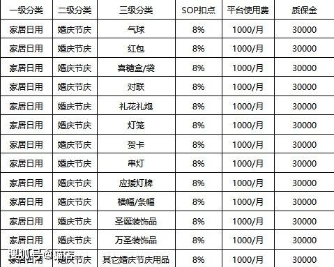 一、 京东二级类目查询方法