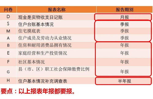 规避账号风险的核心要点