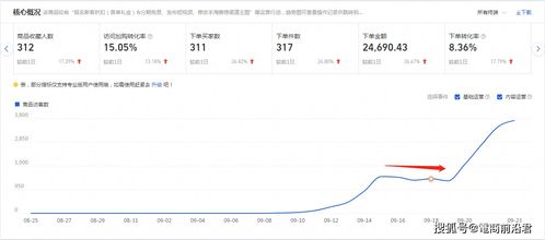4. 帮助他人购物
