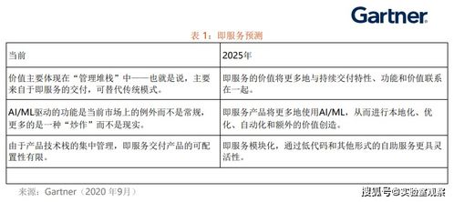 二、 2025年Zui新收费标准