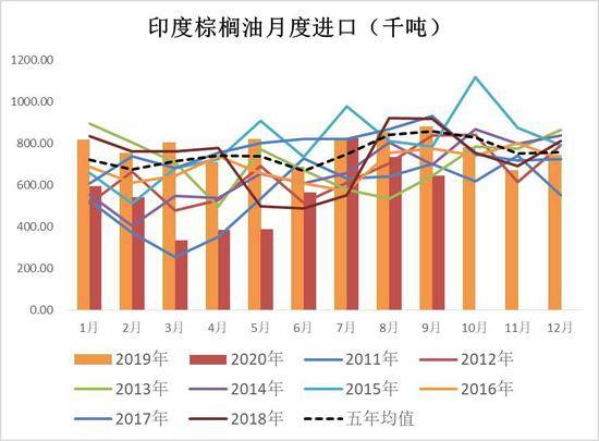库存问题， 需马上应对