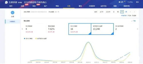 四、 准备注册所需的相关资料