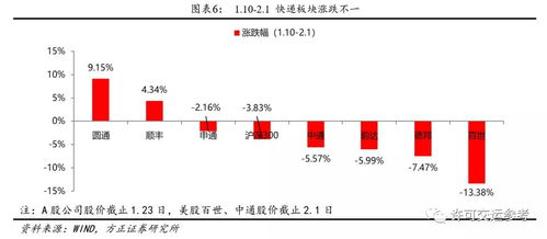 四、LTL运输方式的实施要点
