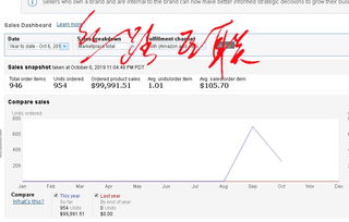 销售周期较长的品类应对策略