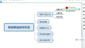 三、如何提高店铺自然流量