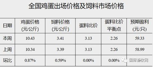 五、物流成本：权衡成本与效益的关键