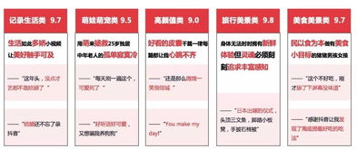 抖音点赞变现的真相