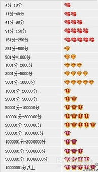 一、 淘宝搜索排名与信誉的重要性