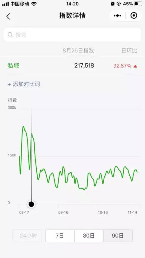 淘宝私域流量的具体类型