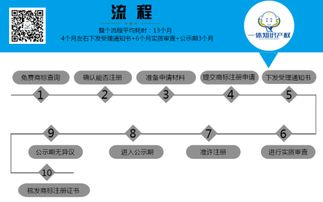 秦皇岛企业的本地资源利用
