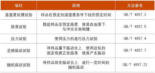 具体运输方式及流程