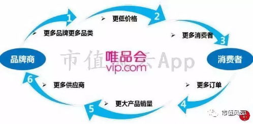 供应商沟通， 避免恶性竞争