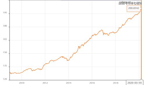 2. 投资组合的多元化
