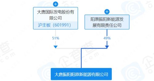 注册新Neng源公司所需手续