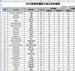 运费计算公式解析