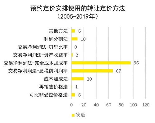 一、 定价策略的多维度考量