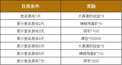 一、 预热活动的概述