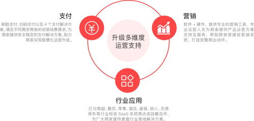 4. 营销推广技术：品牌曝光与用户增长的助推器