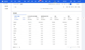 四、计算方法及周期