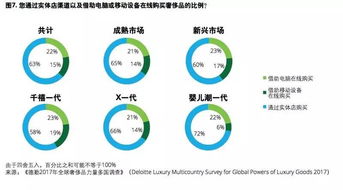 二手奢侈品：溢价空间巨大
