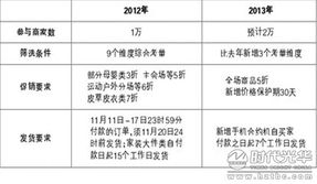 二、 商家基本要求