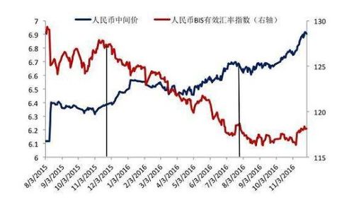 二、 汇率变动对国内经济的影响
