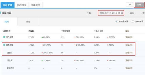 淘宝销量好的店铺是如何Zuo到的？一个月销量多少算正常