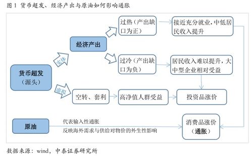 八、 相关费用表与流程模板下载