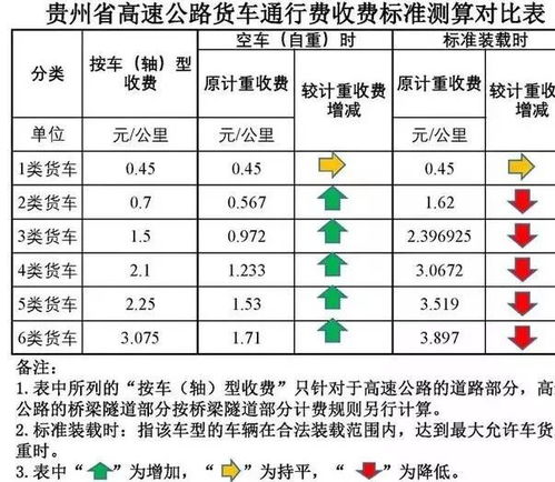 二、 收款方式对比分析
