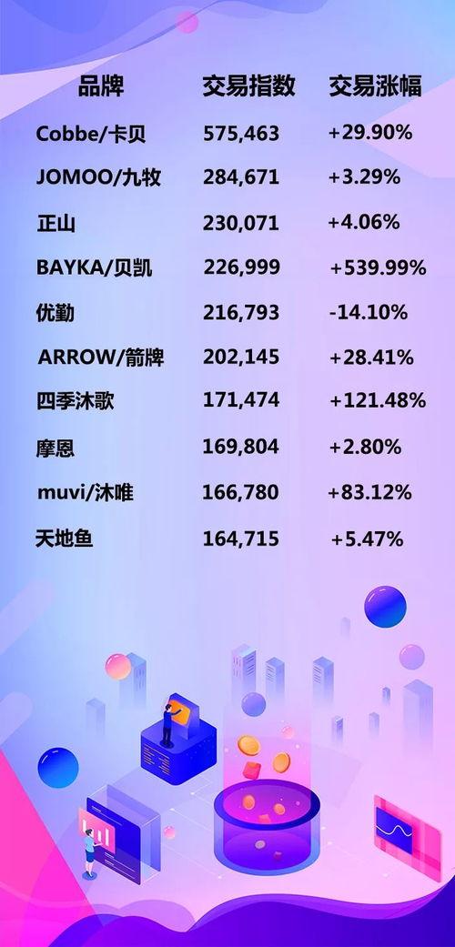 1. 查堪成交记录